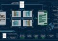 A document page evaluated across four 90-degree rotational angles with OCR confidence bounding boxes on a dark blueprint background